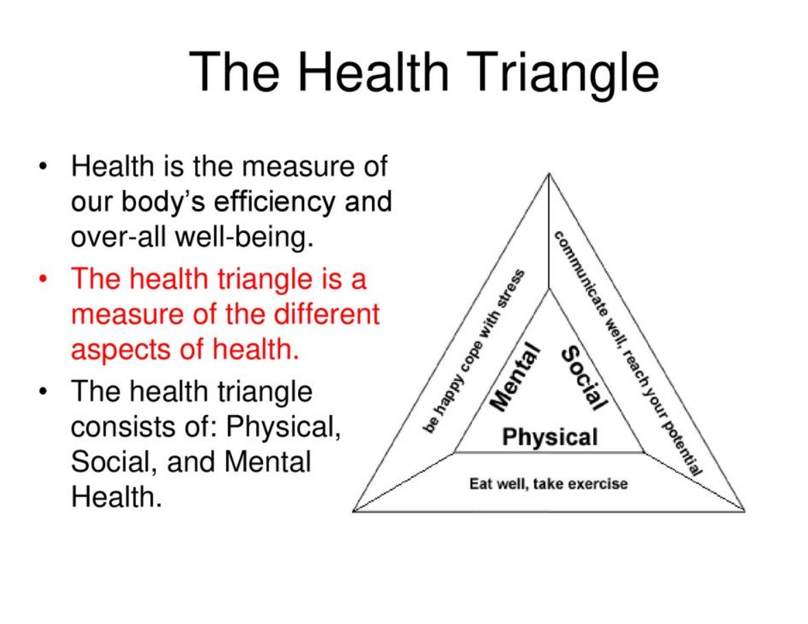Health Triangle