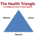 Health Triangle