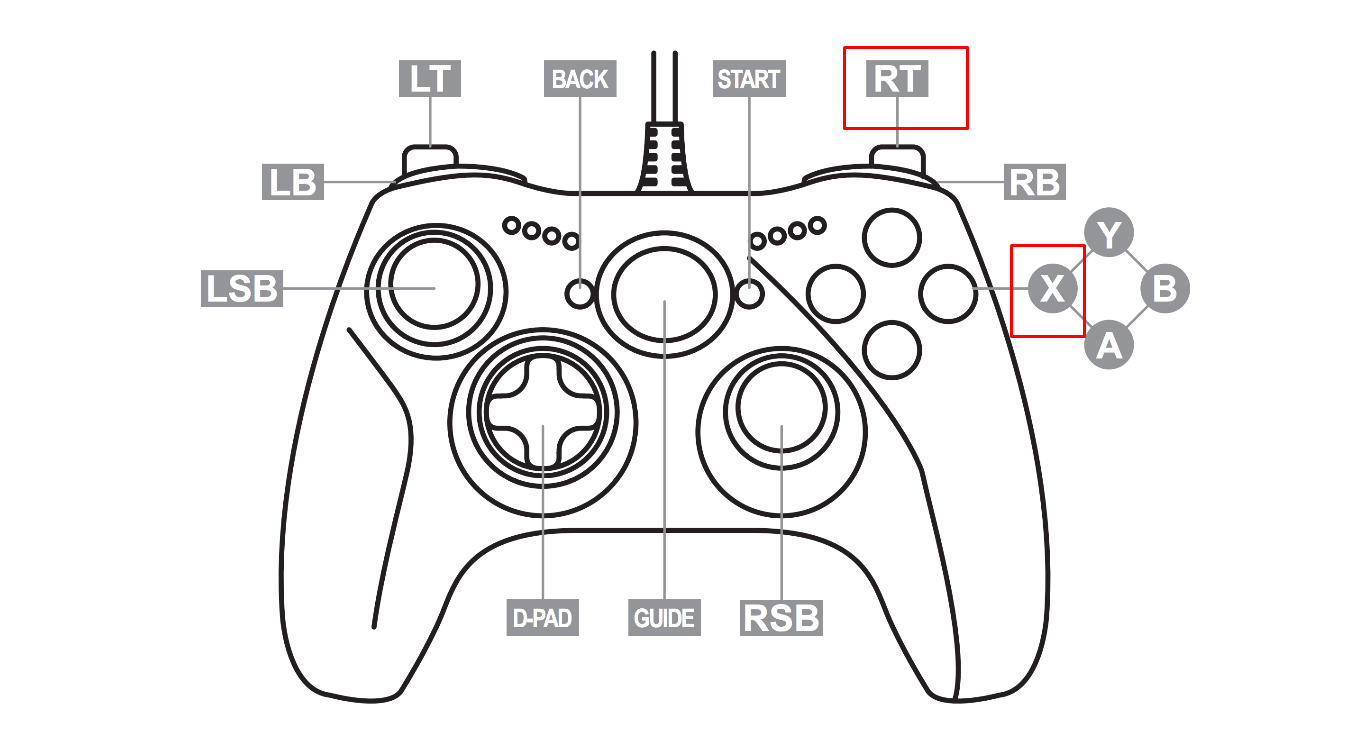 How to Slide in Madden 21 Sliding Controls in PS4 and Xbox One